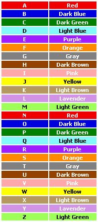 Smead Chart Labels